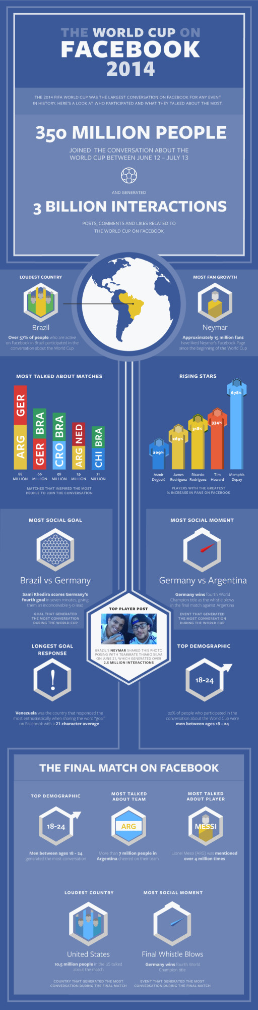 Facebook_World_Cup_Infographic-20014